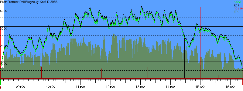 Barometer